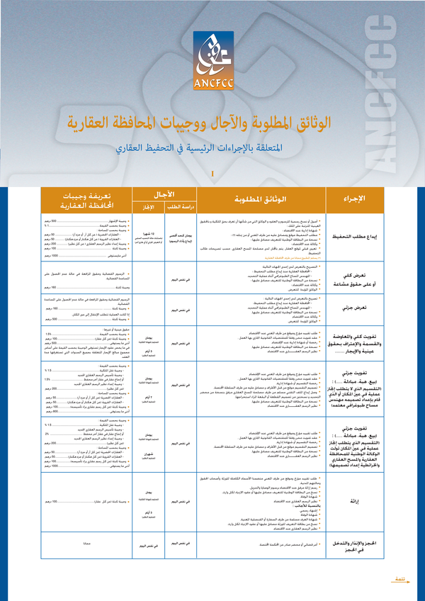 الوثائق المطلوبة للتحفيظ العقاري